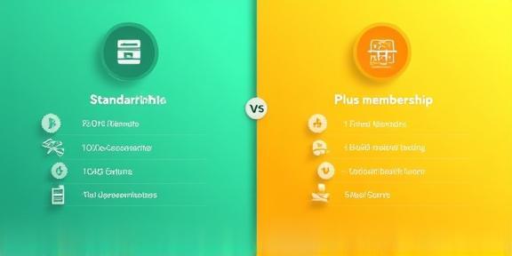 Comparison of Standard and Plus membership features